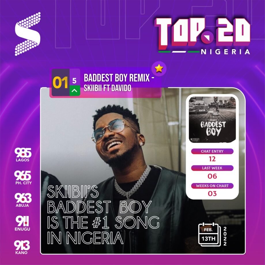 Skiibii displaced Lil Kesh from the first position with his hit track, Baddest Boy. The song is now at the top of the chart after spending 3 weeks on the chart. 